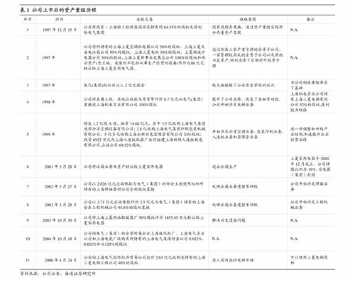 國盛證券 東富龍 300171 國產(chǎn)制藥設(shè)備領(lǐng)跑者,產(chǎn)品多元化和全球化邁入收獲期